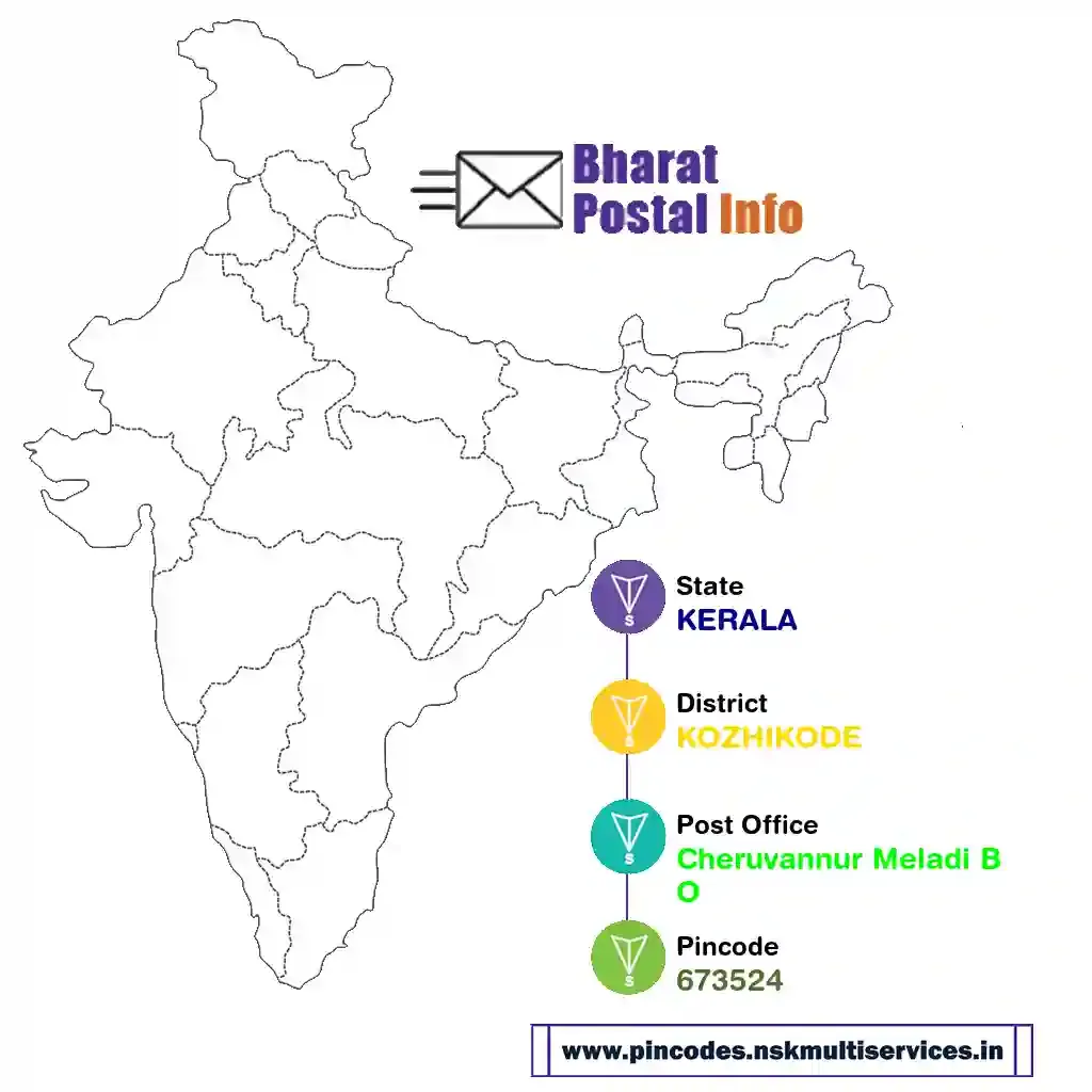 kerala-kozhikode-cheruvannur meladi bo-673524